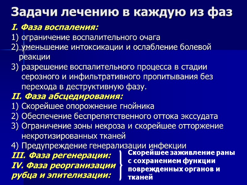 Задачи лечению в каждую из фаз I. Фаза воспаления: 1) ограничение воспалительного очага 2)